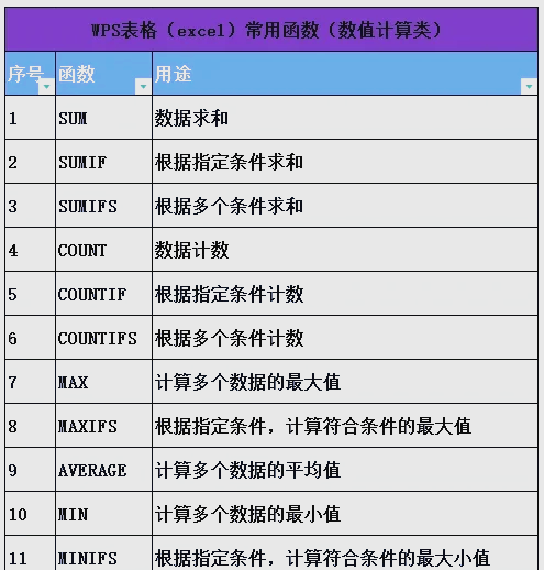 【表格的函数怎么弄,表格的函数怎么弄出来】