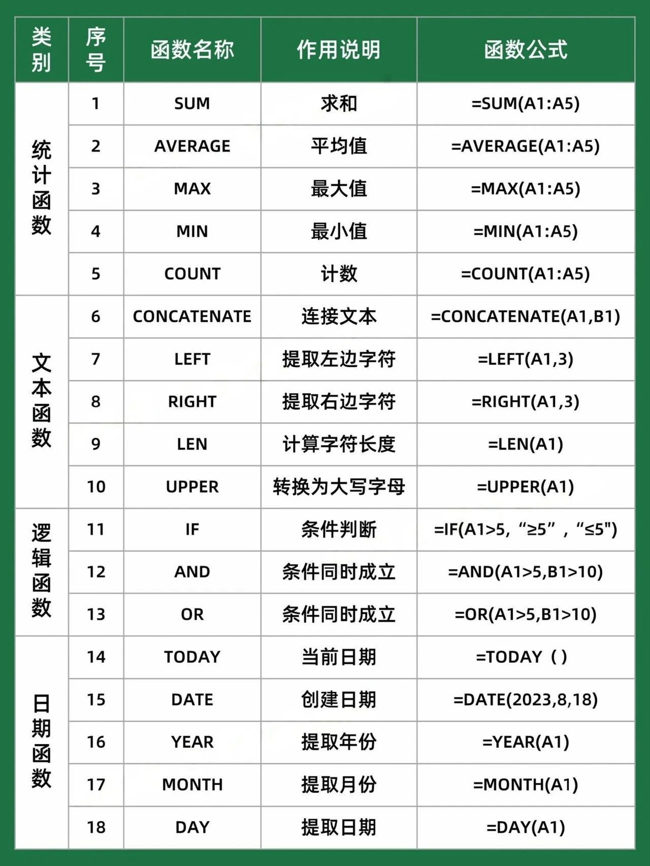 【表格的函数怎么弄,表格的函数怎么弄出来】