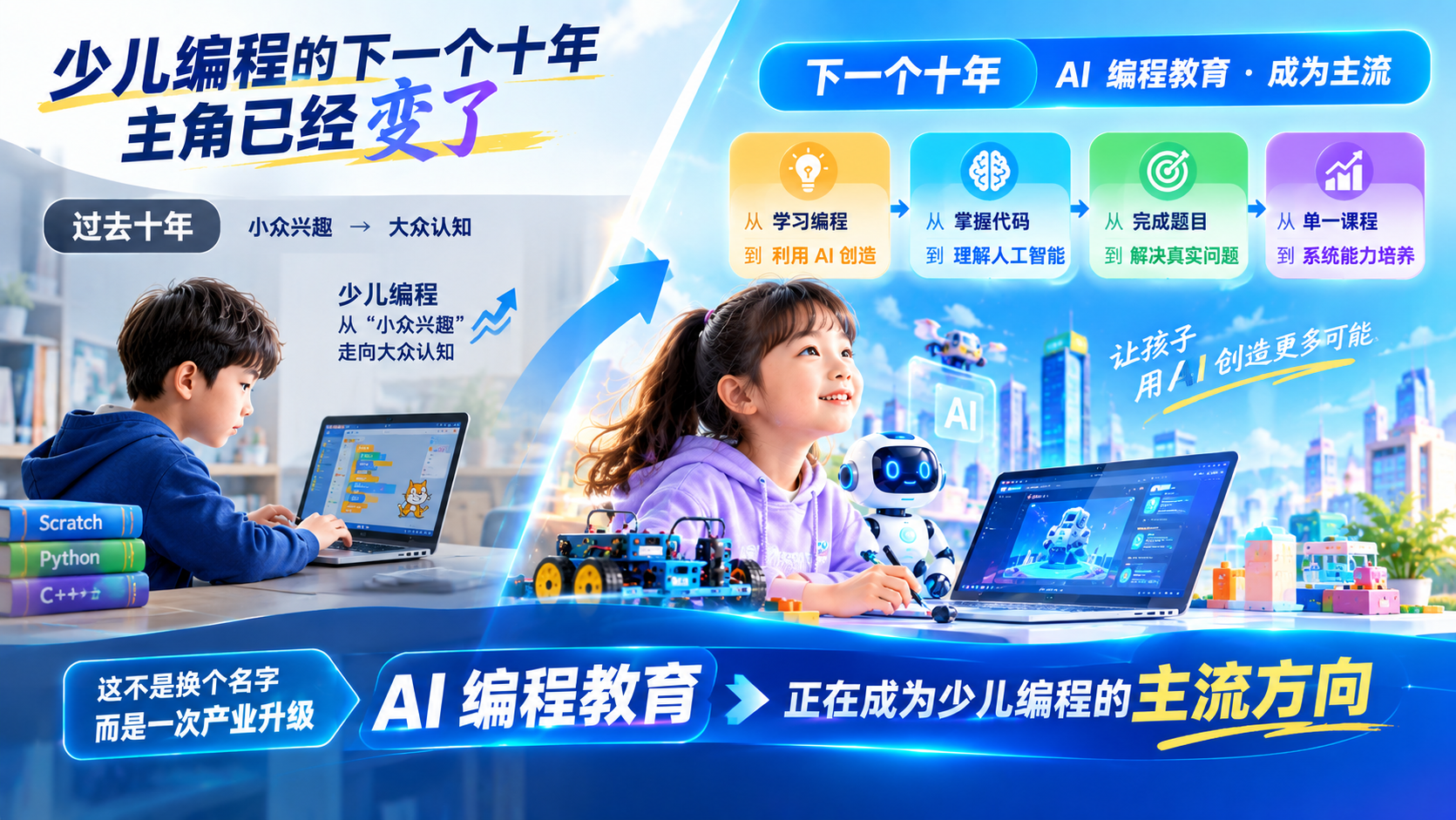 中国少儿编程十强学校/中国少儿编程机构十强有哪些