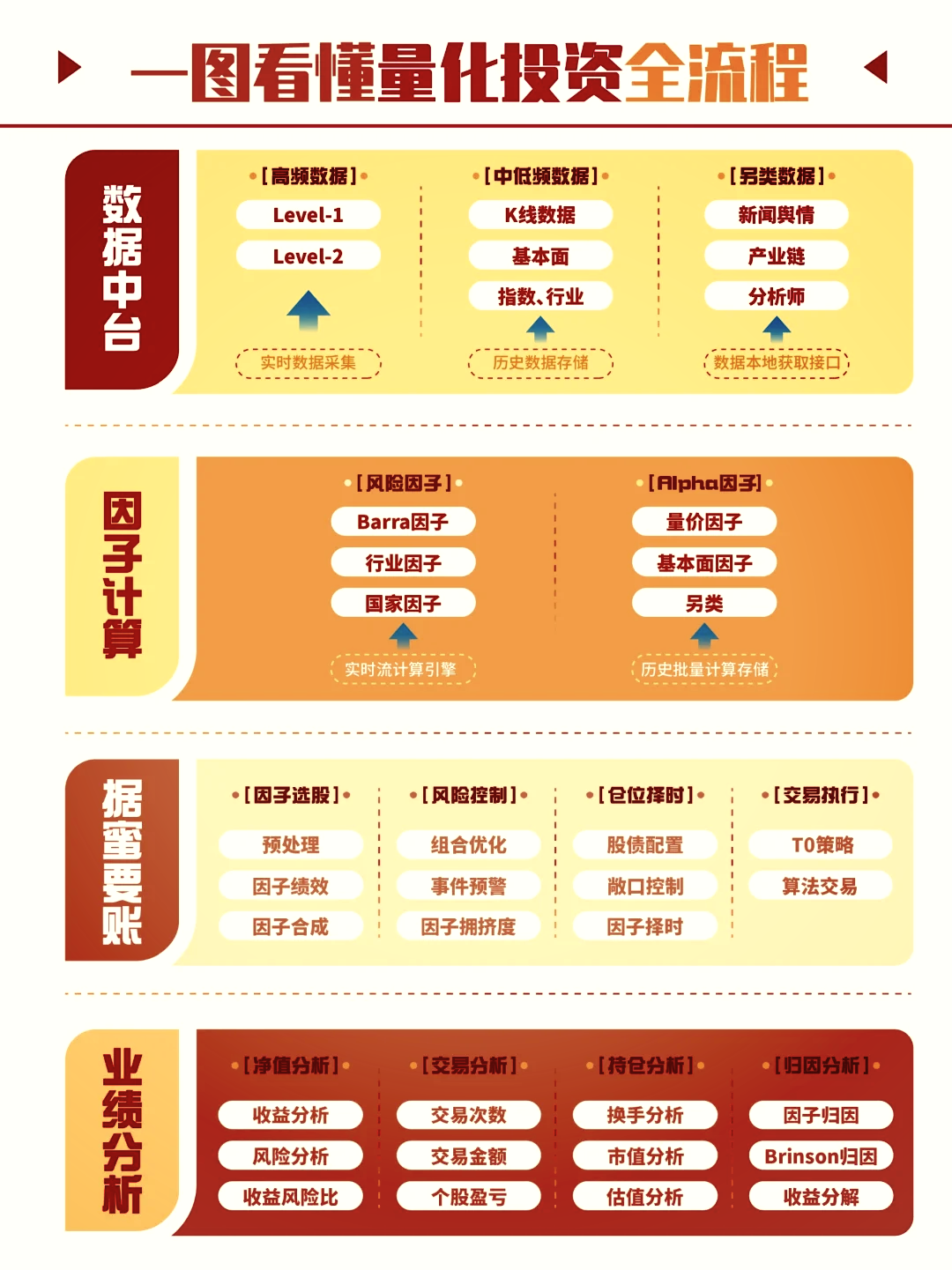 python量化交易编程自学/python做量化交易干货分享