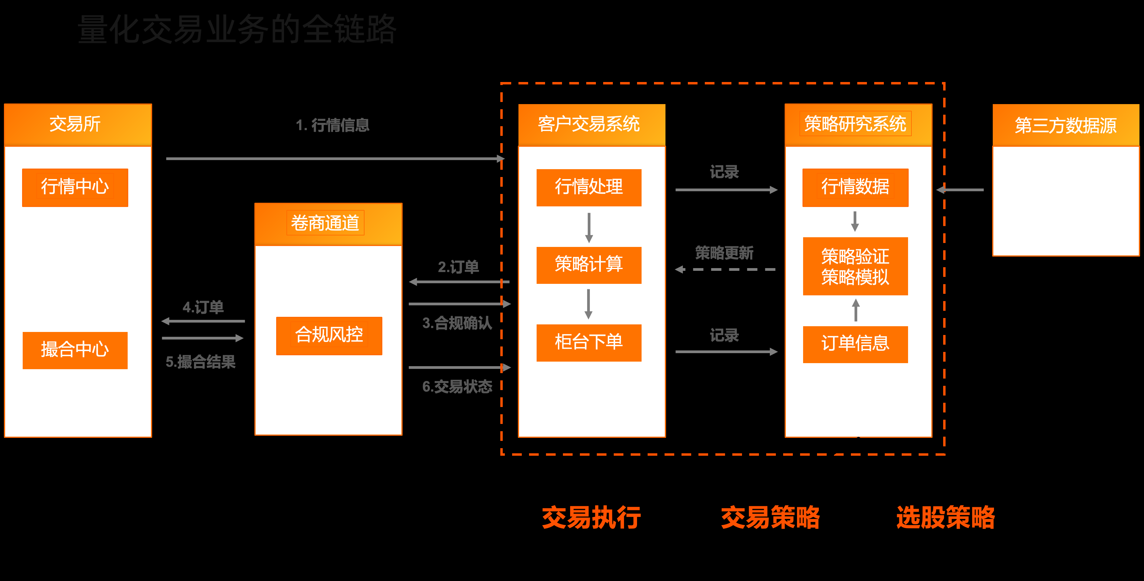 python量化交易编程自学/python做量化交易干货分享