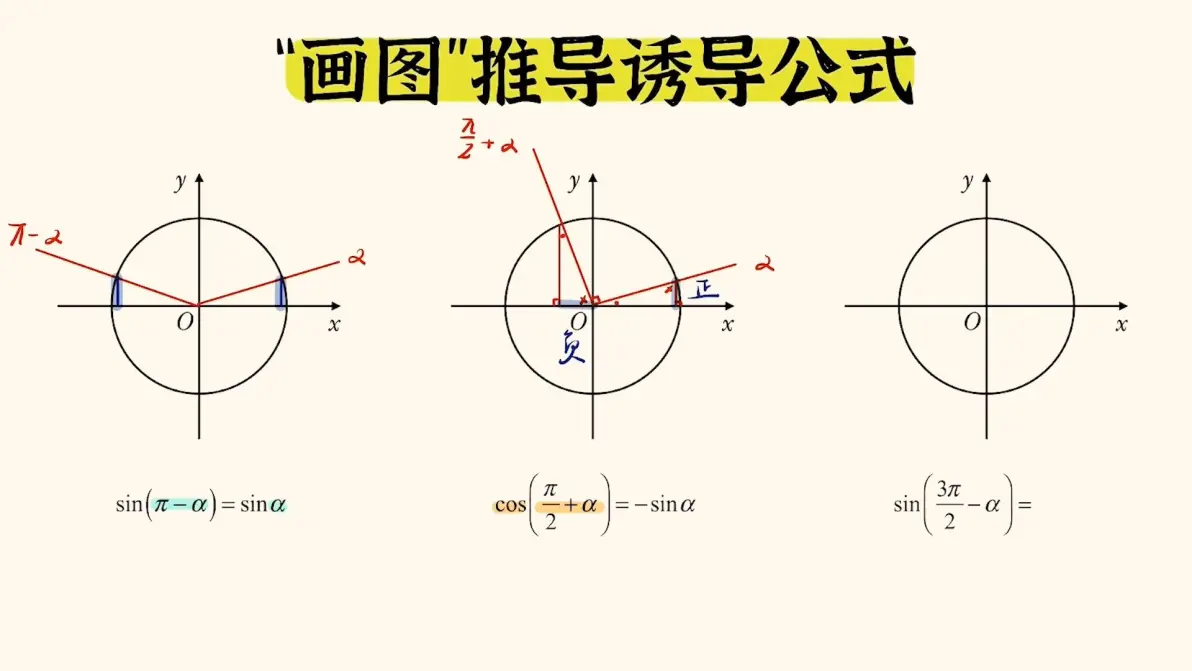 三角函数公式诱导公式/三角函数公式诱导公式的推导过程详解