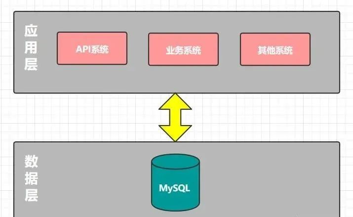 如何自己做一个数据库/如何自己做一个数据库系统