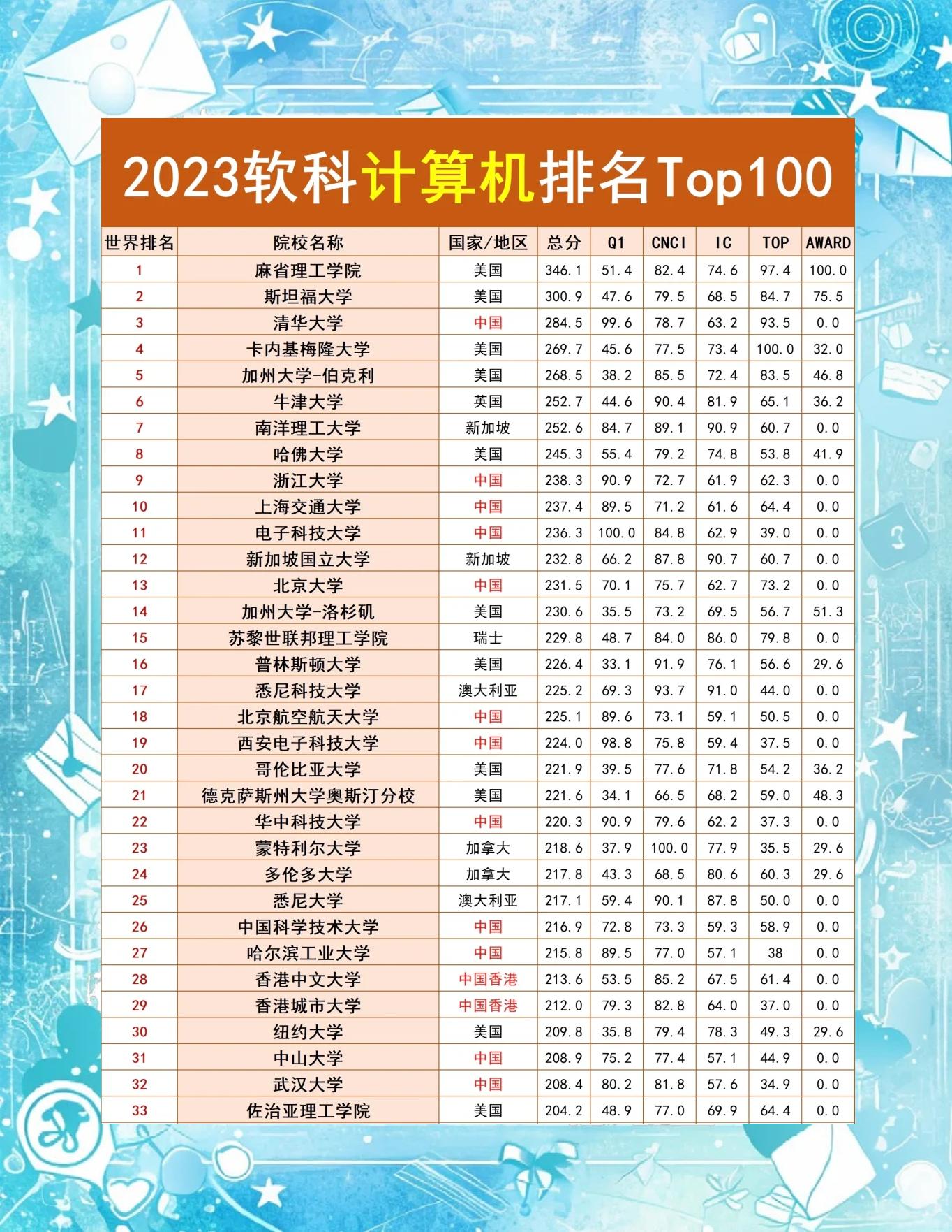计算机语言排名最新/比较热门的计算机语言