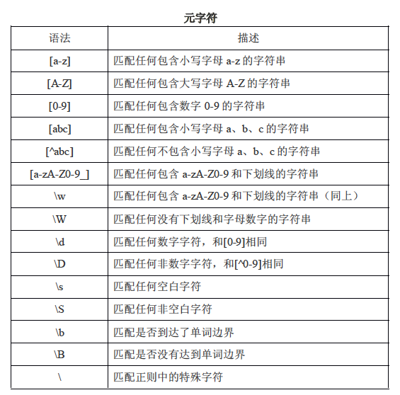 11位手机号正则表达式/11位手机号正则表达式怎么输入 11位手机号正则表达式/11位手机号正则表达式怎么输入