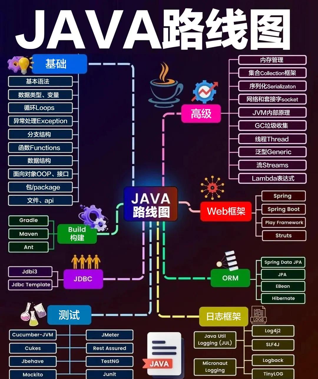 socket编程java（socket编程 visual studio c  安装）