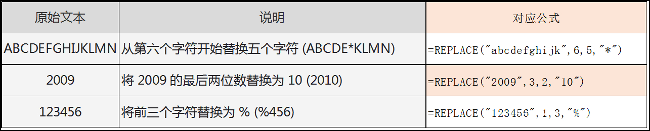 replace()函数（replace函数python）