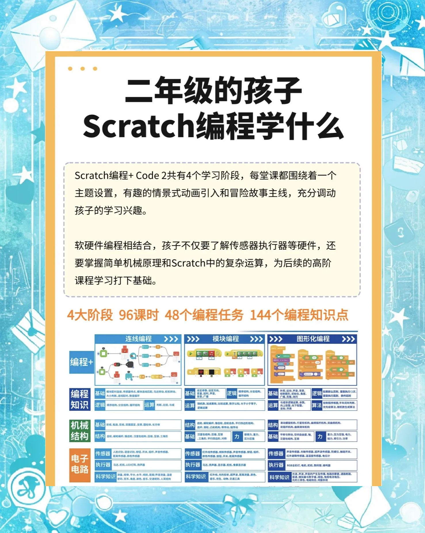 socket编程的作用（socket编程函数）