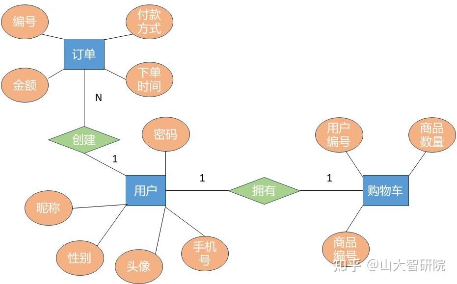 【关系数据库的数据结构,关系数据库的数据结构有哪些】