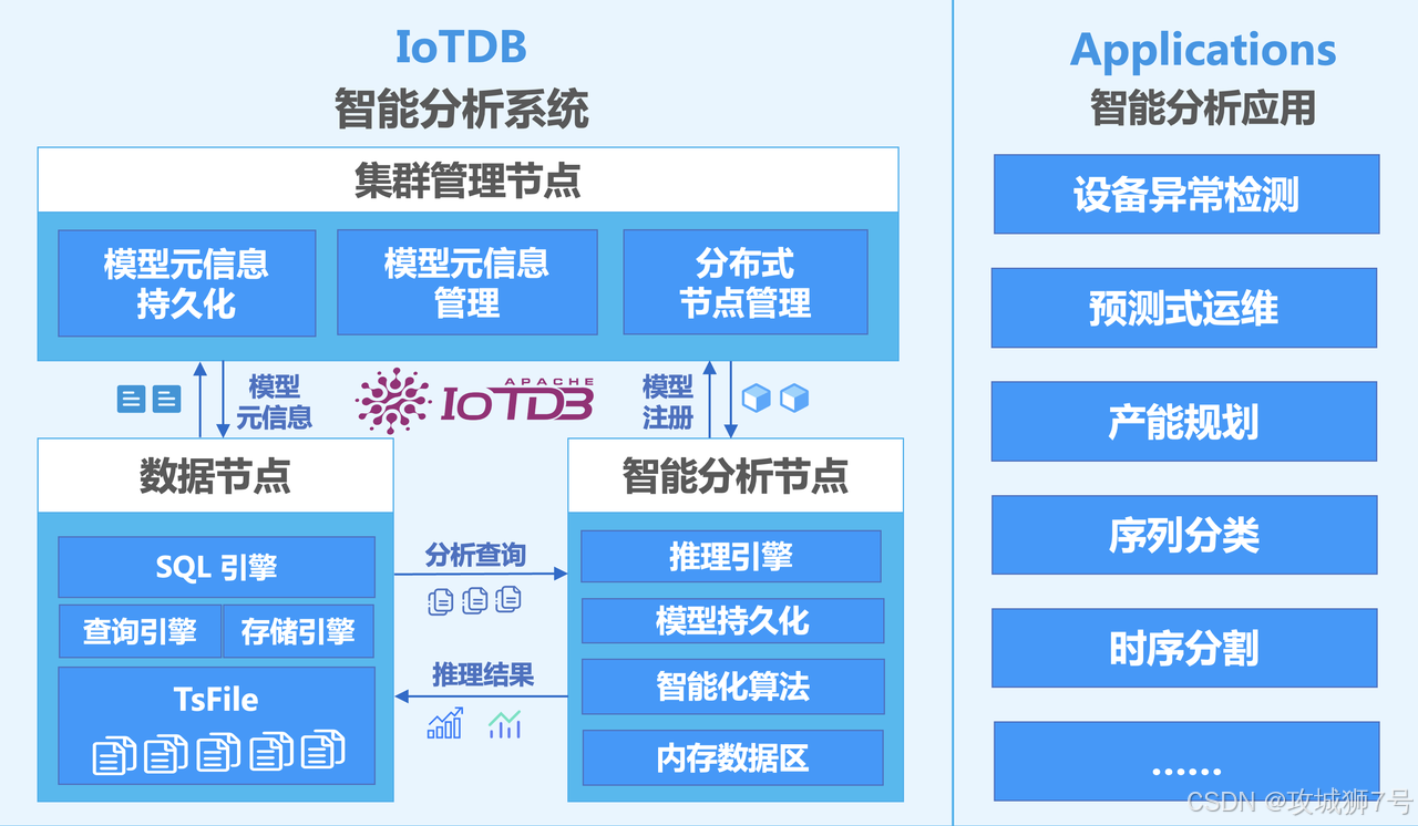 数据库的4个特点（数据库的概念和特点）