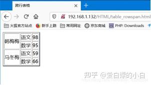 【html中colspan,html中colspan标签的作用】 【html中colspan,html中colspan标签的作用】
