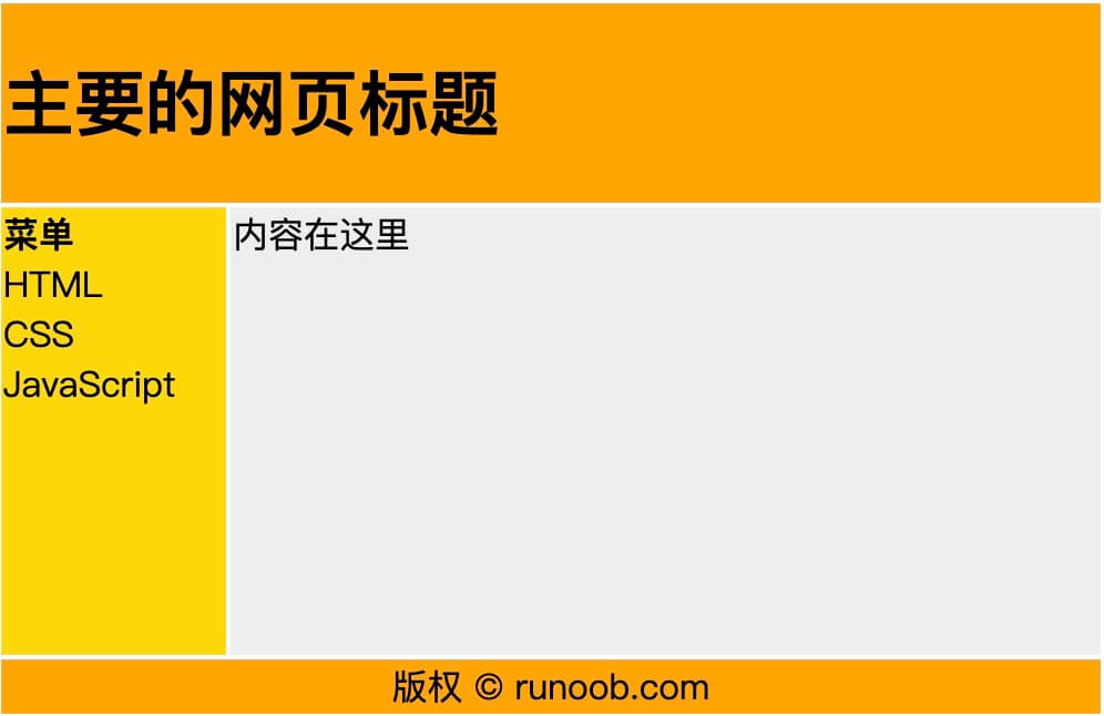 【html中colspan,html中colspan标签的作用】 【html中colspan,html中colspan标签的作用】