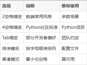 json格式化/json格式化是什么意思