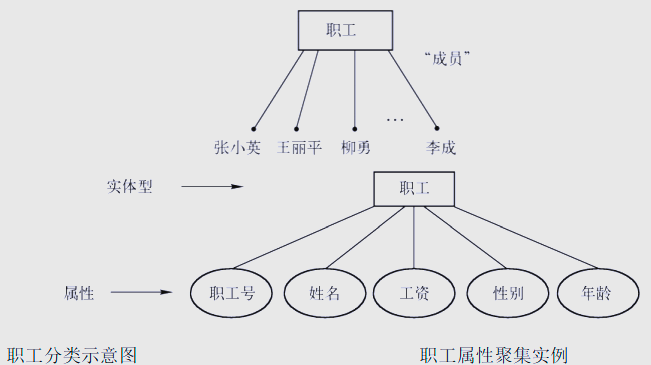 数据库设计的五个步骤/数据库设计基本步骤是什么