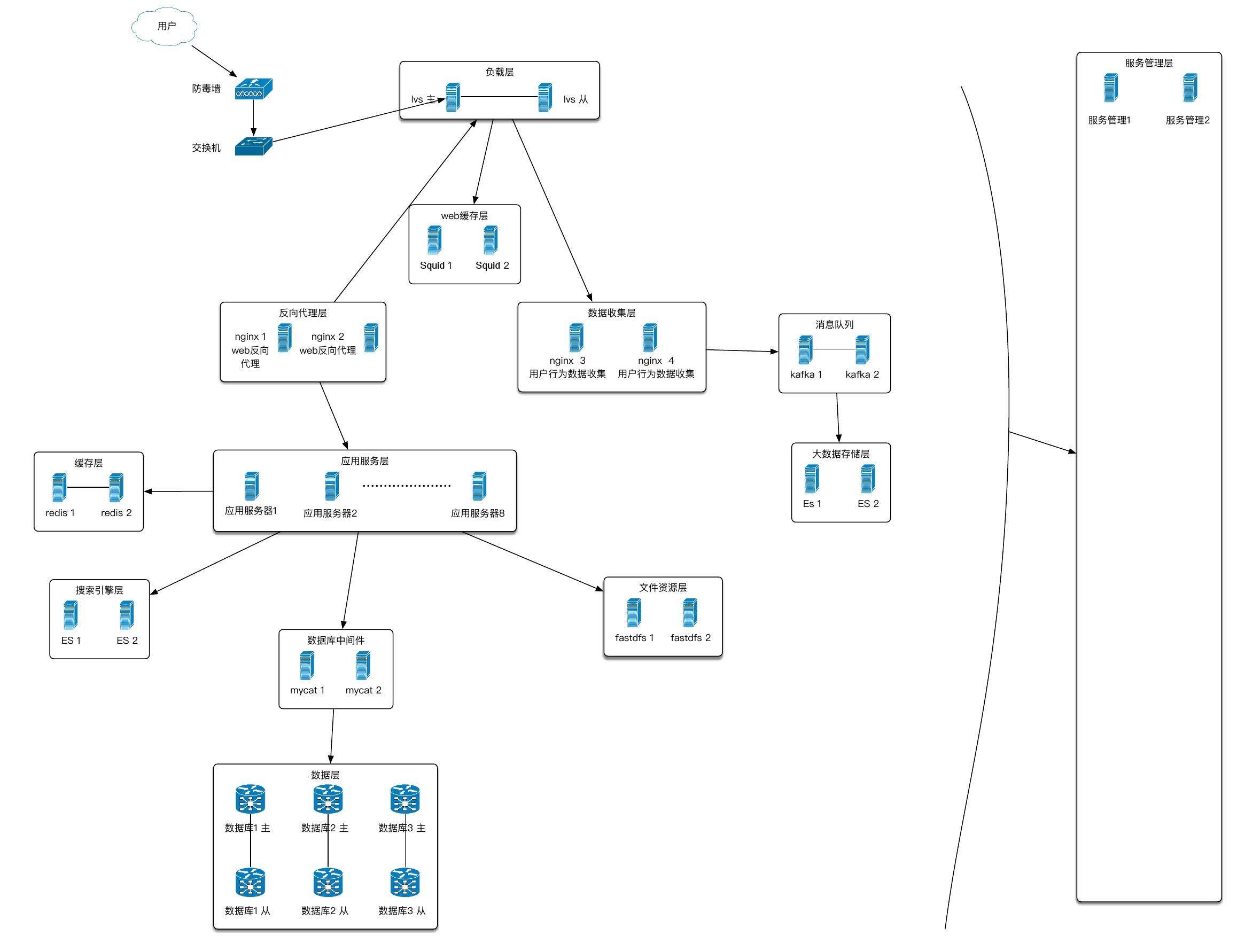 【php代码在哪里执行,phpstudy如何运行php代码】