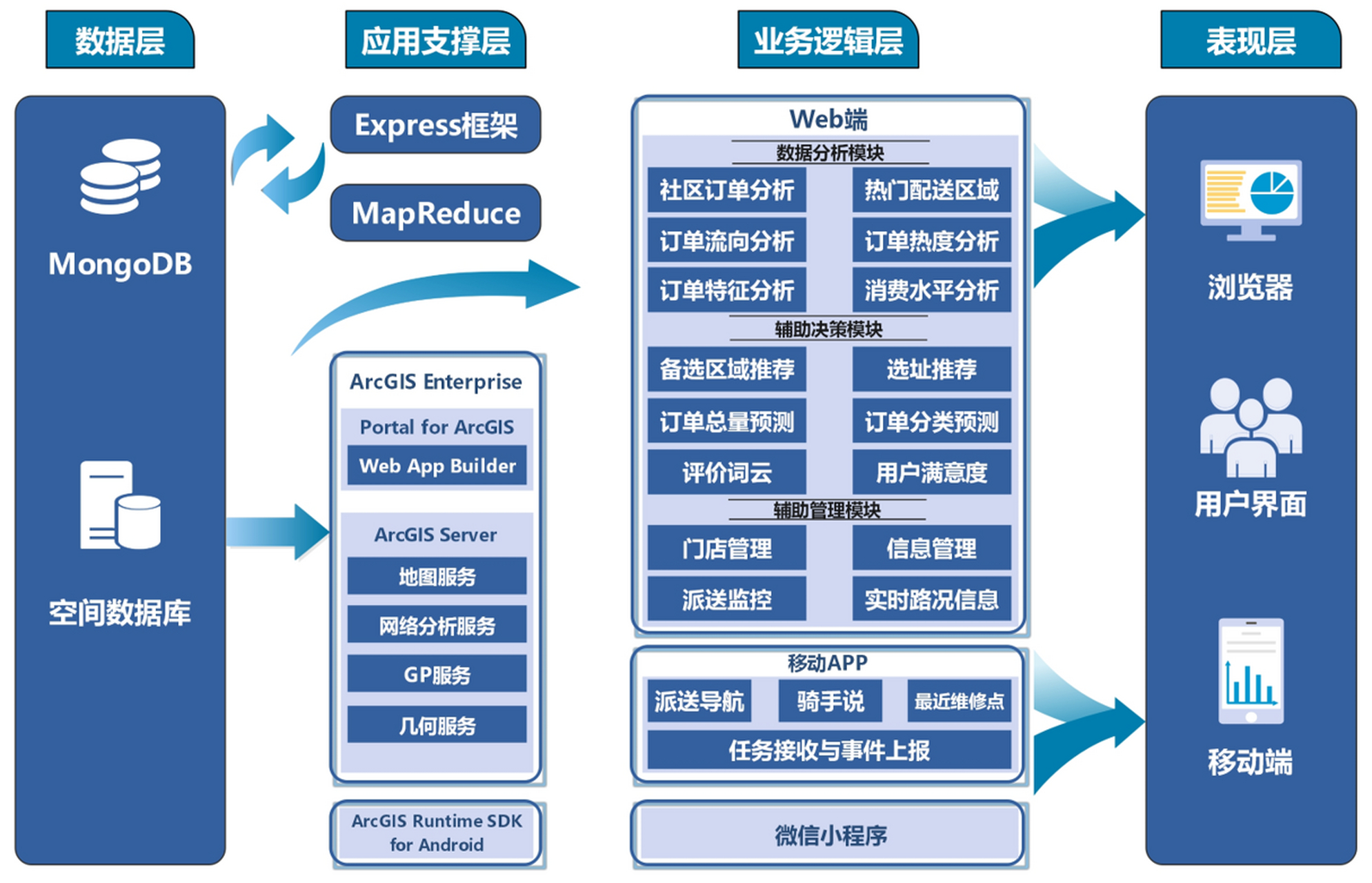 【asp技术特点,asp技术过时了吗】 【asp技术特点,asp技术过时了吗】