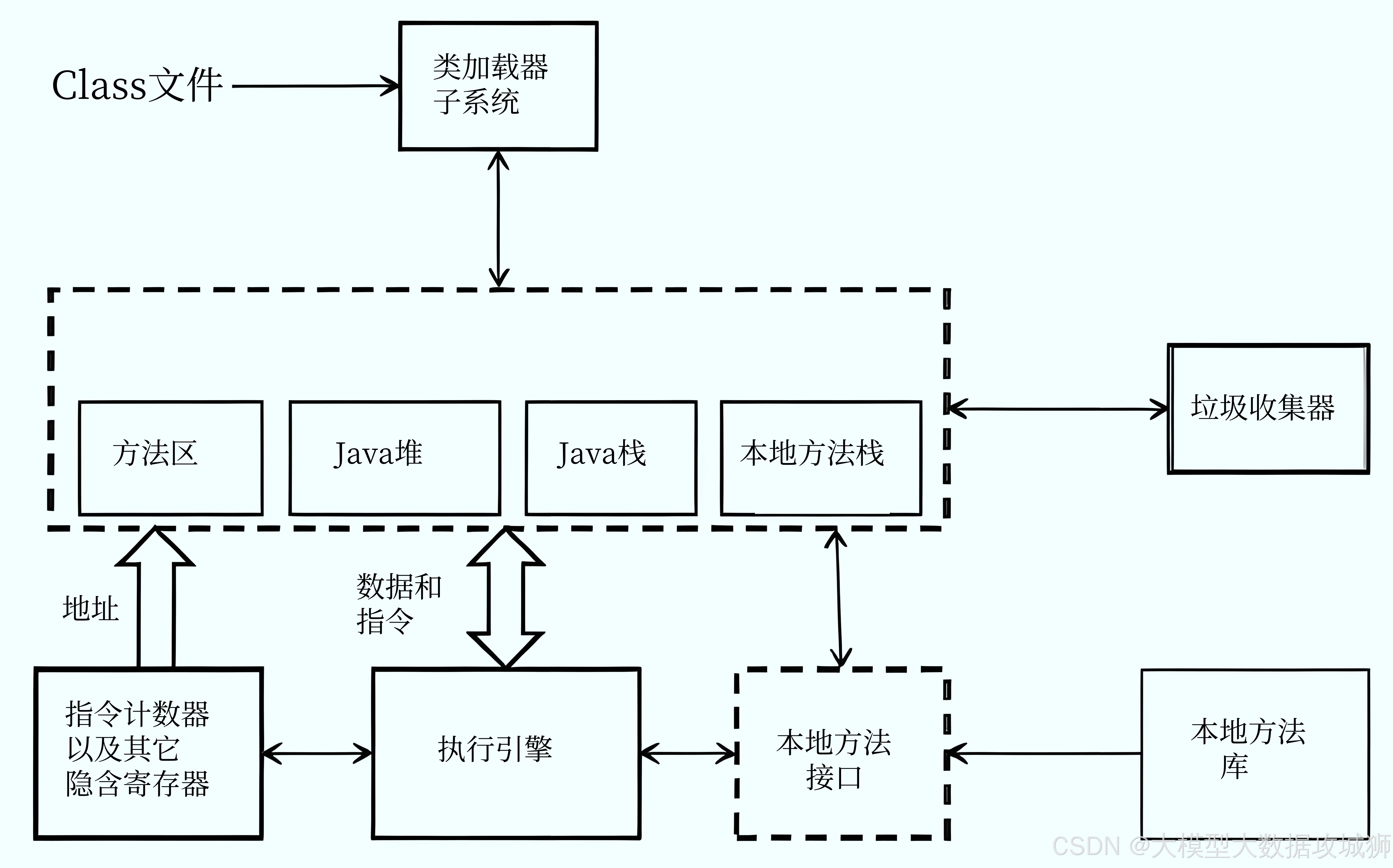 java项目开发实例/java项目开发工具有哪些