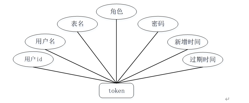 协同过滤算法java代码（协同过滤算法属于哪一类方向）