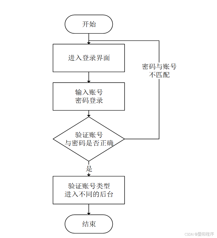 协同过滤算法java代码（协同过滤算法属于哪一类方向）