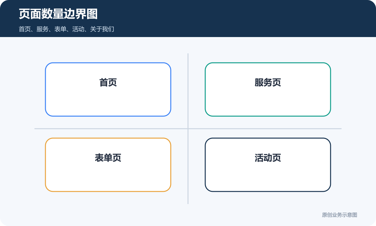 【页面,页面设置在哪】
