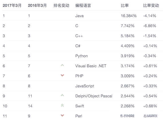 【编程语言排行榜,编程语言排行榜11月】 【编程语言排行榜,编程语言排行榜11月】