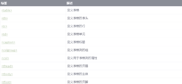 【html表格大小,html怎么让表全屏】 【html表格大小,html怎么让表全屏】