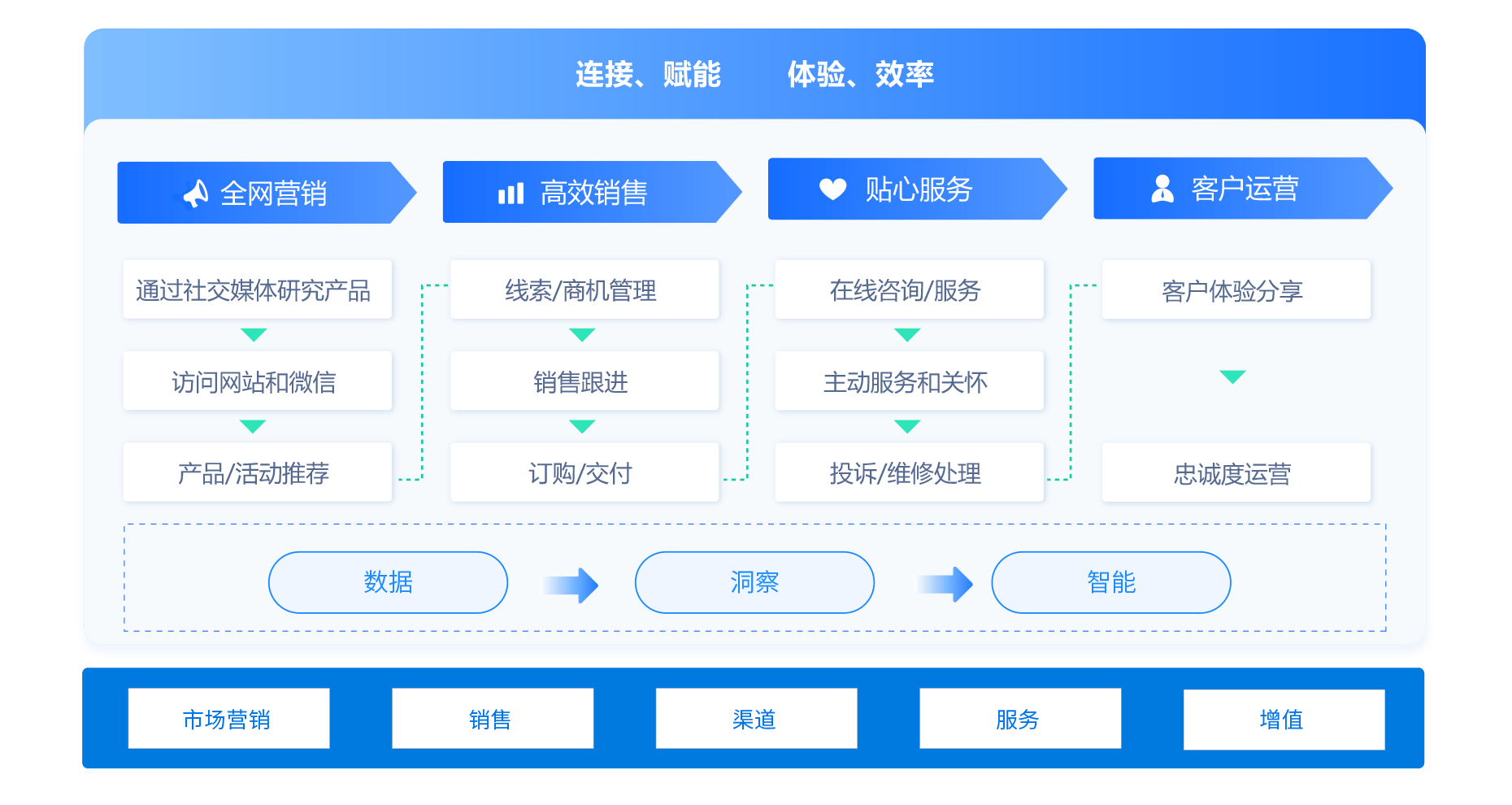 cms开源（cms开源视频）