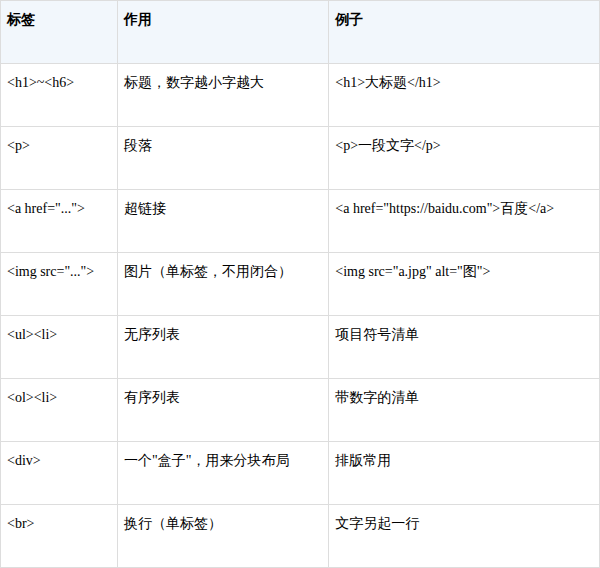 关于html是什么意思代表什么的信息