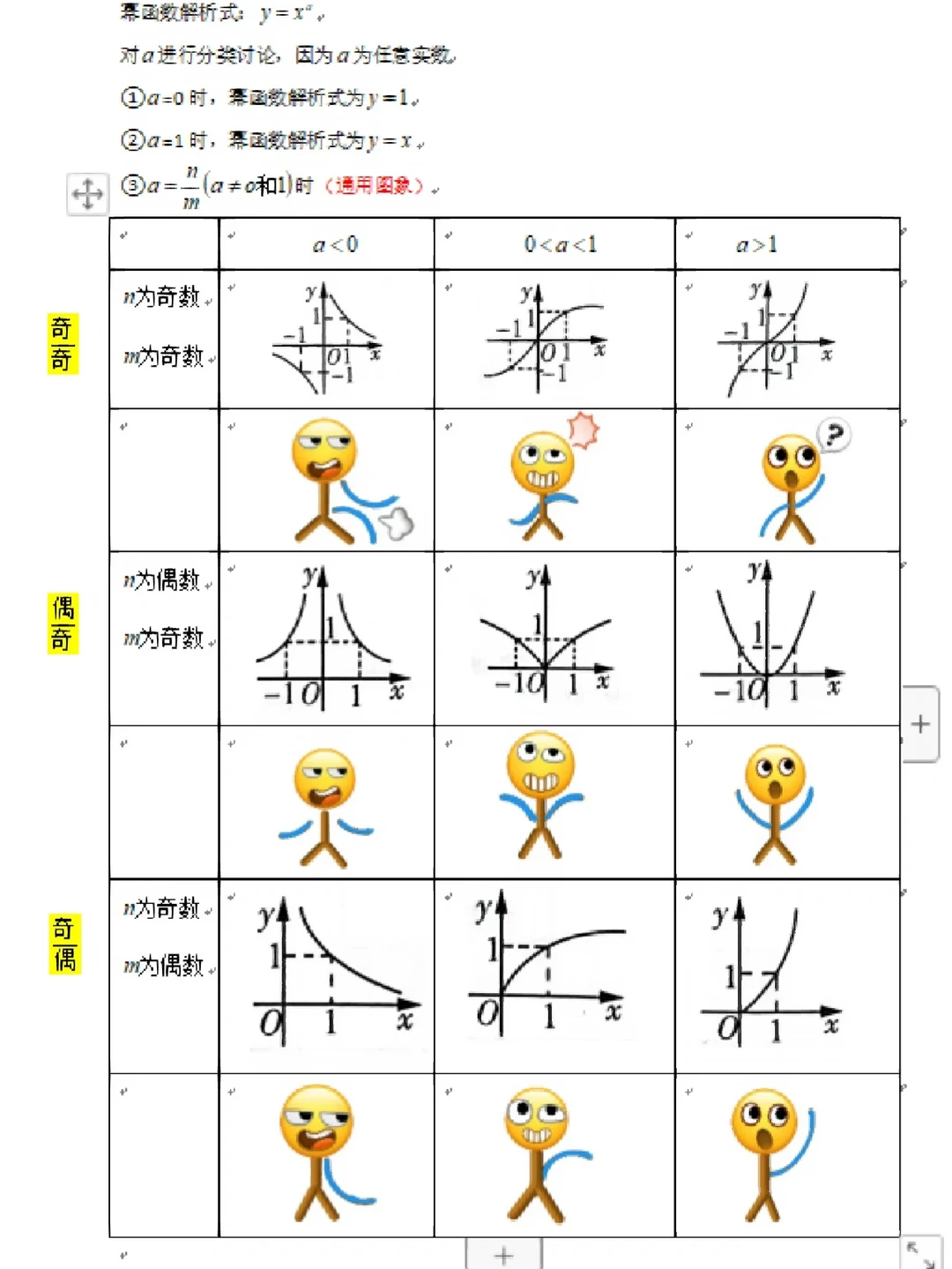 【幂函数的定义,幂函数的定义域是R吗】 【幂函数的定义,幂函数的定义域是R吗】