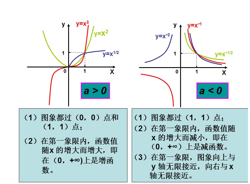 【幂函数的定义,幂函数的定义域是R吗】 【幂函数的定义,幂函数的定义域是R吗】