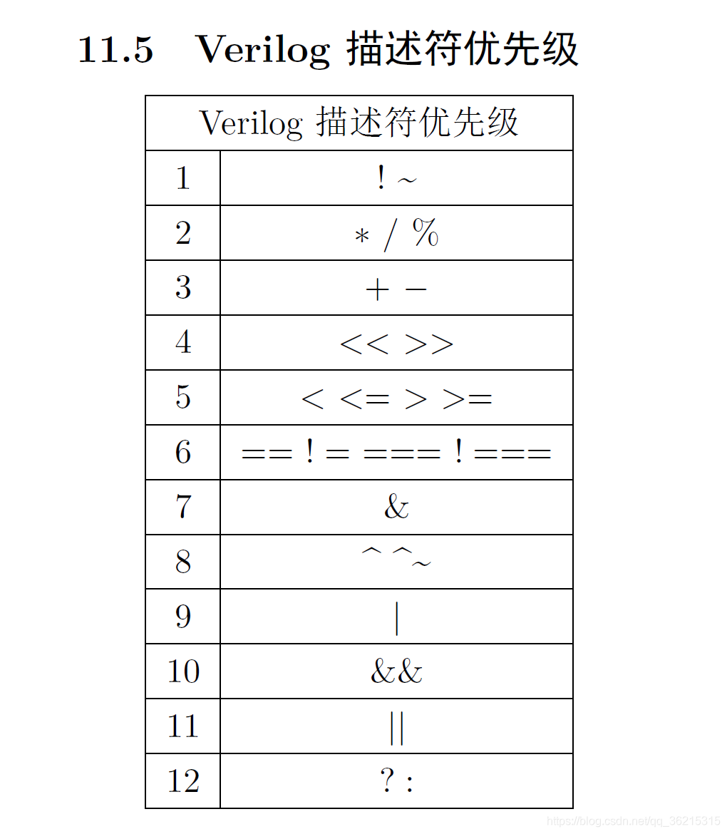 java移位运算符优先级/java移位运算符用法 java移位运算符优先级/java移位运算符用法
