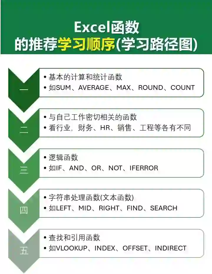index函数公式/index函数的公式详解 index函数公式/index函数的公式详解