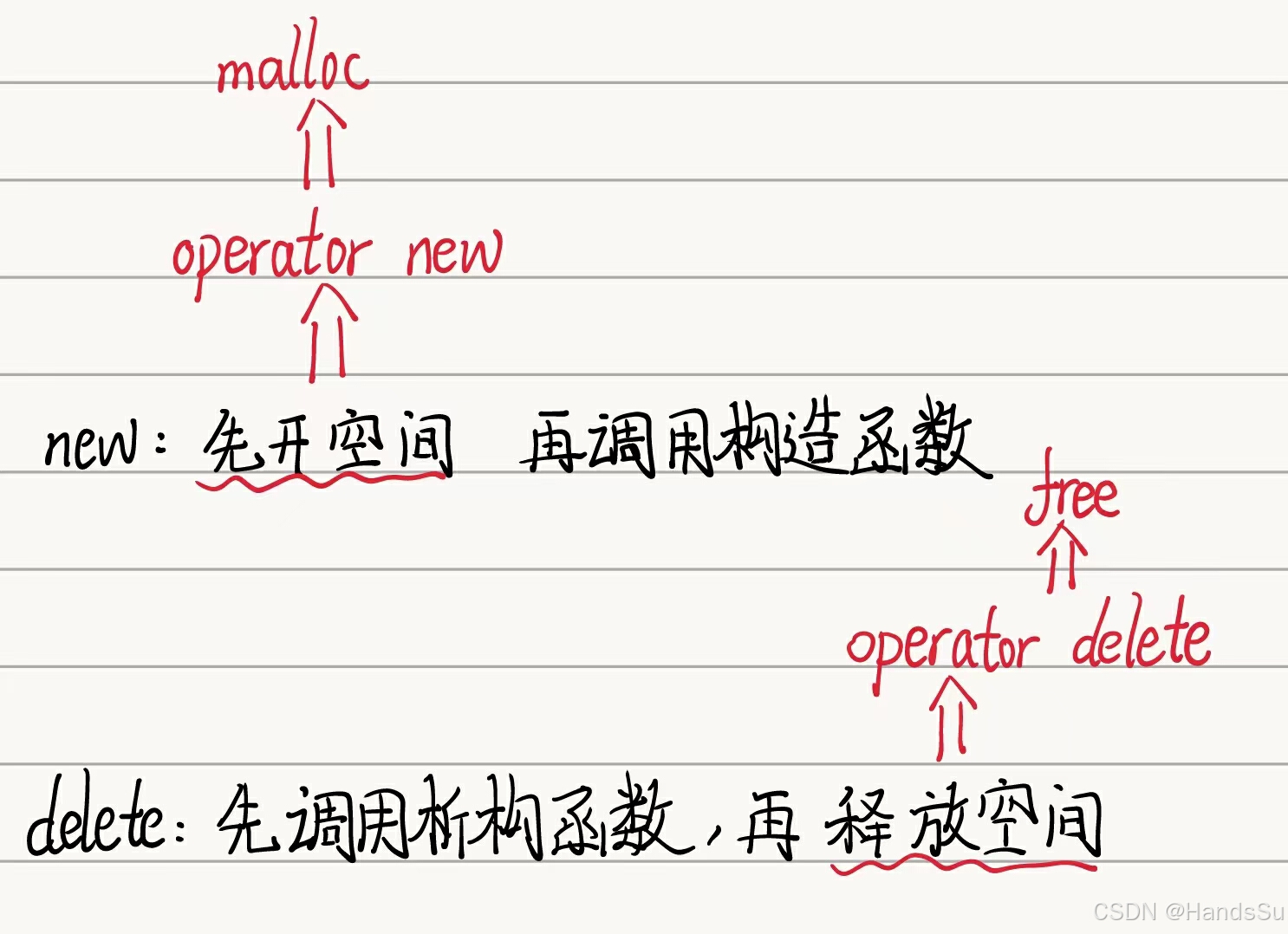 关于delete调用析构函数的信息