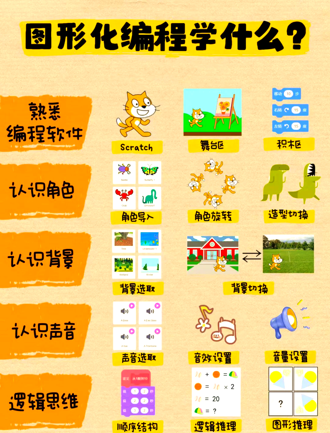 电脑编程入门自学app(电脑编程入门自学软件) 电脑编程入门自学app(电脑编程入门自学软件)