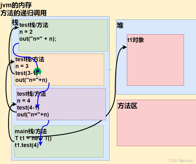 java基础题目（java基础笔试题及答案）