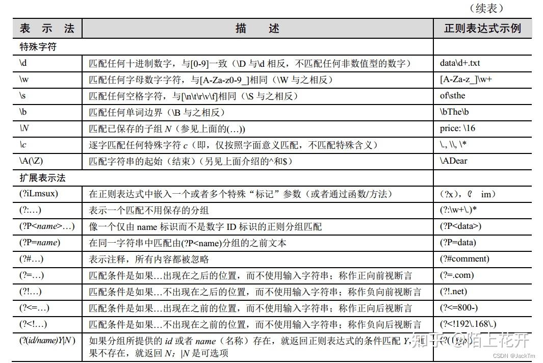 js常用的4种截取字符串方法（js常用的4种截取字符串方法是什么）