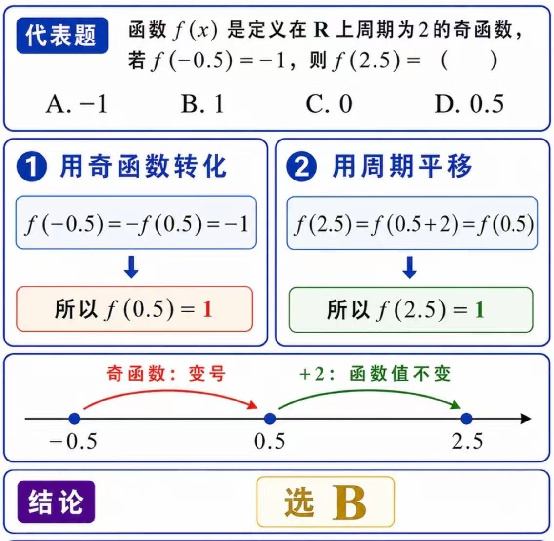 【周期函数的定义,周期函数的定义是什么】 【周期函数的定义,周期函数的定义是什么】