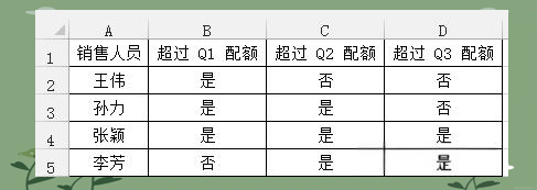 countifs函数的用法（如何使用lookup函数查找数据）