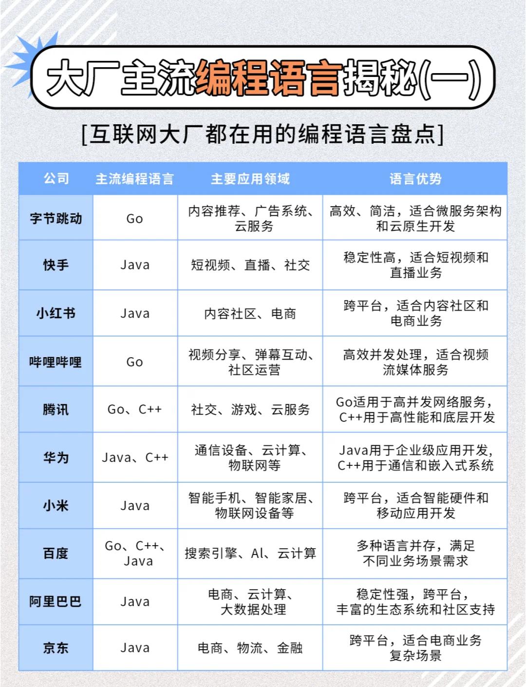 编程语言转换器（编程中转义是什么意思）