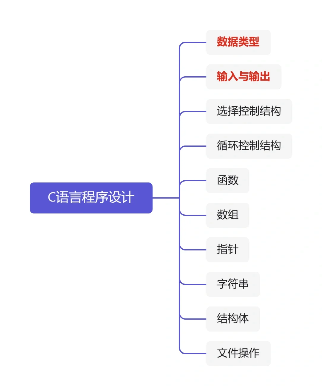 c语言重要知识点总结(c语言基础知识梳理总结) c语言重要知识点总结(c语言基础知识梳理总结)