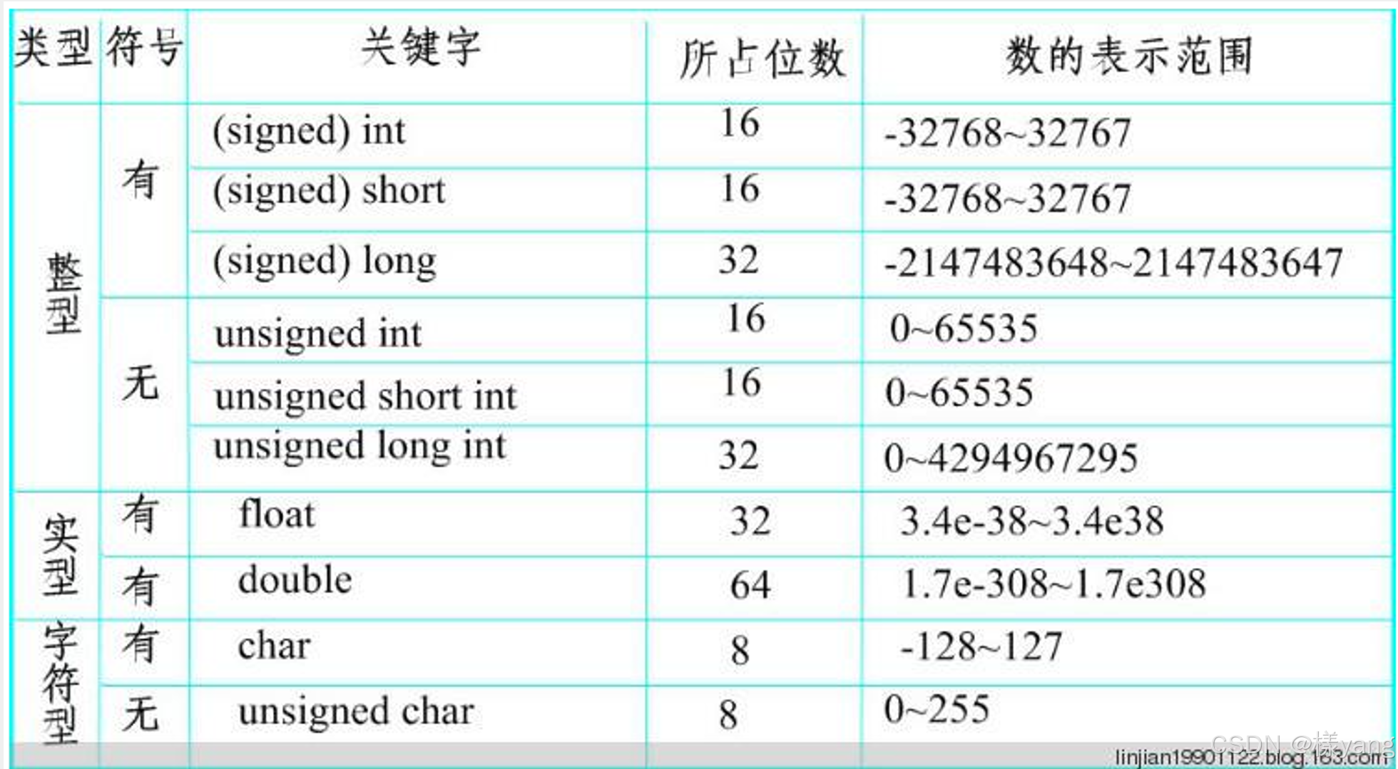 javascript的数据类型有哪些/js数据类型bigint javascript的数据类型有哪些/js数据类型bigint