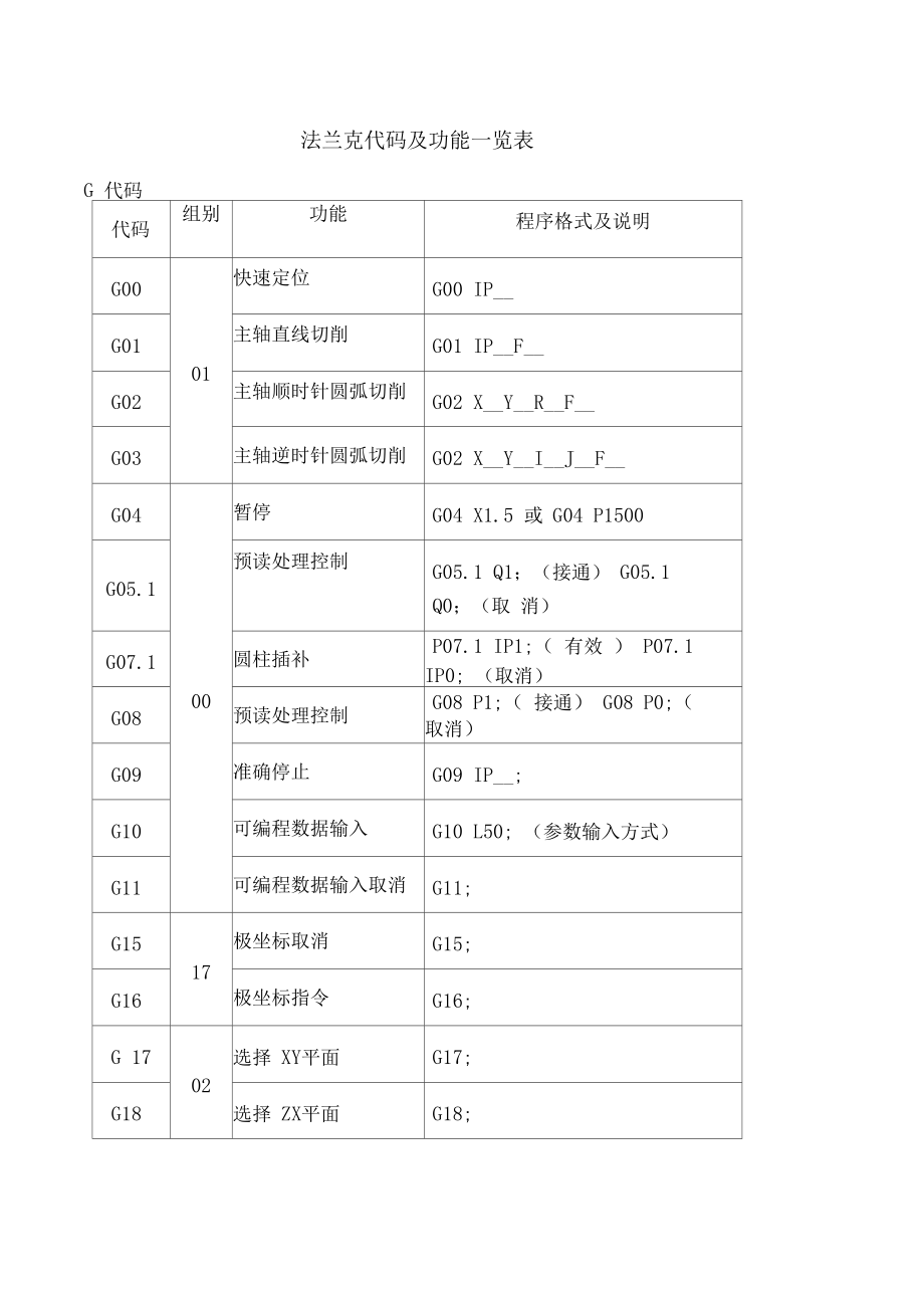 colspan代码表示什么/colspan是什么意思 colspan代码表示什么/colspan是什么意思