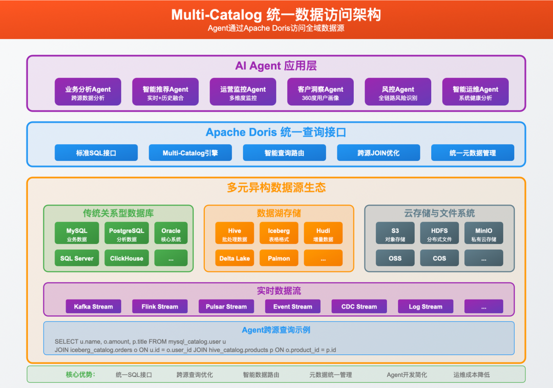 php各种框架大全/php框架技术教程 php各种框架大全/php框架技术教程