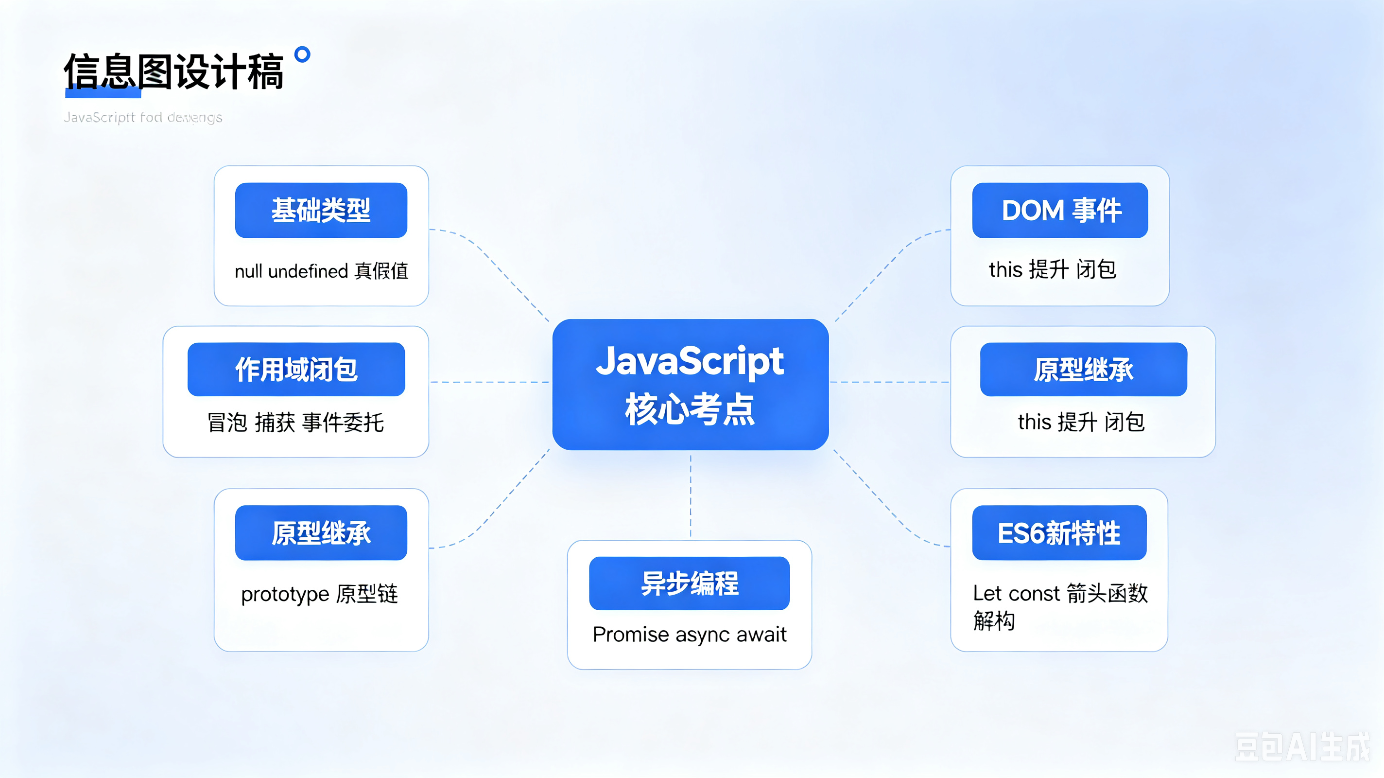 javascript属于前端吗/javascript属于什么语言 javascript属于前端吗/javascript属于什么语言