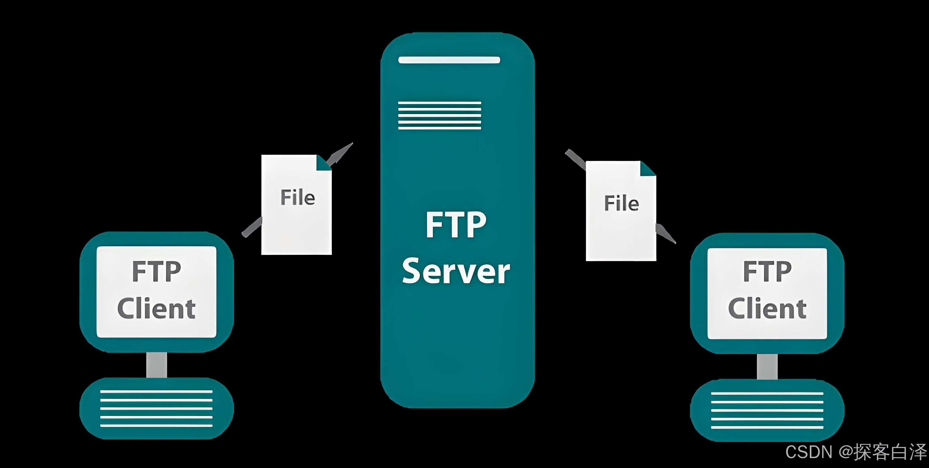 ftp搭建教程/ftp怎么搭建