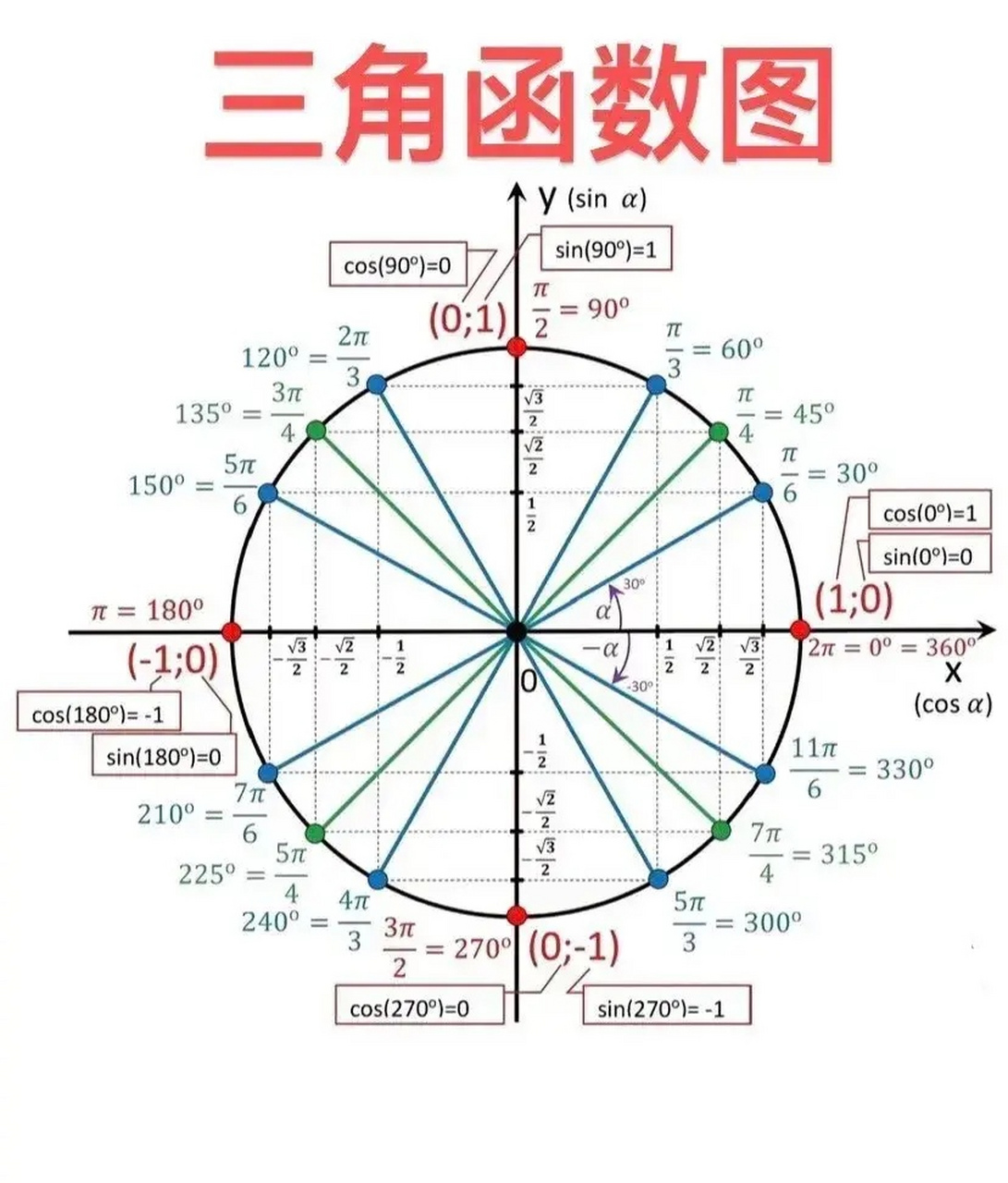 【三角函数变换公式总结,三角函数变换公式总结奇变偶不变】