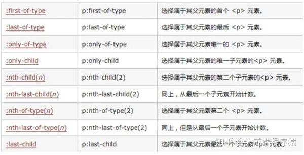 【为什么说css是最难的,为什么说css是最难的语言】 【为什么说css是最难的,为什么说css是最难的语言】