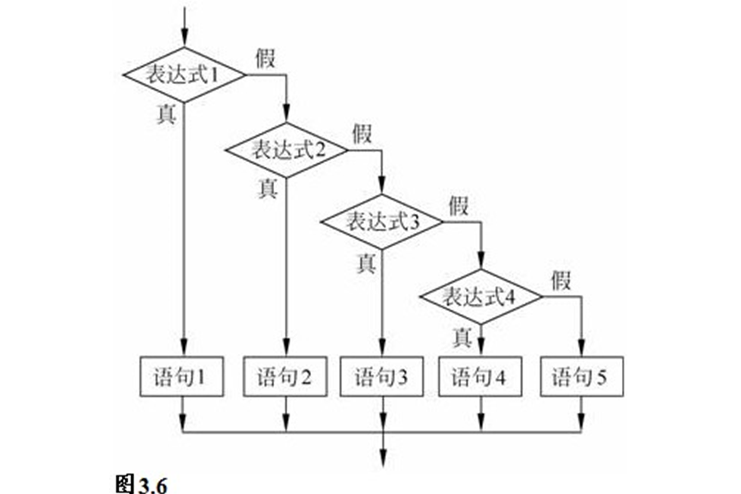 【c语言if函数的使用方法,c语言malloc函数的用法】