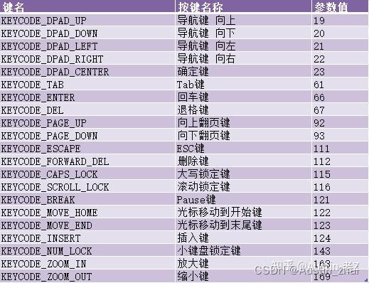 find函数有几个参数（find函数有几个参数表示）