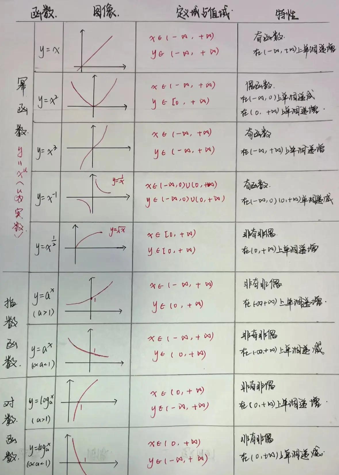 余切函数图像与性质/图解余切函数变化 余切函数图像与性质/图解余切函数变化